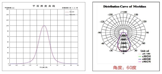 Light distribution curve.jpg